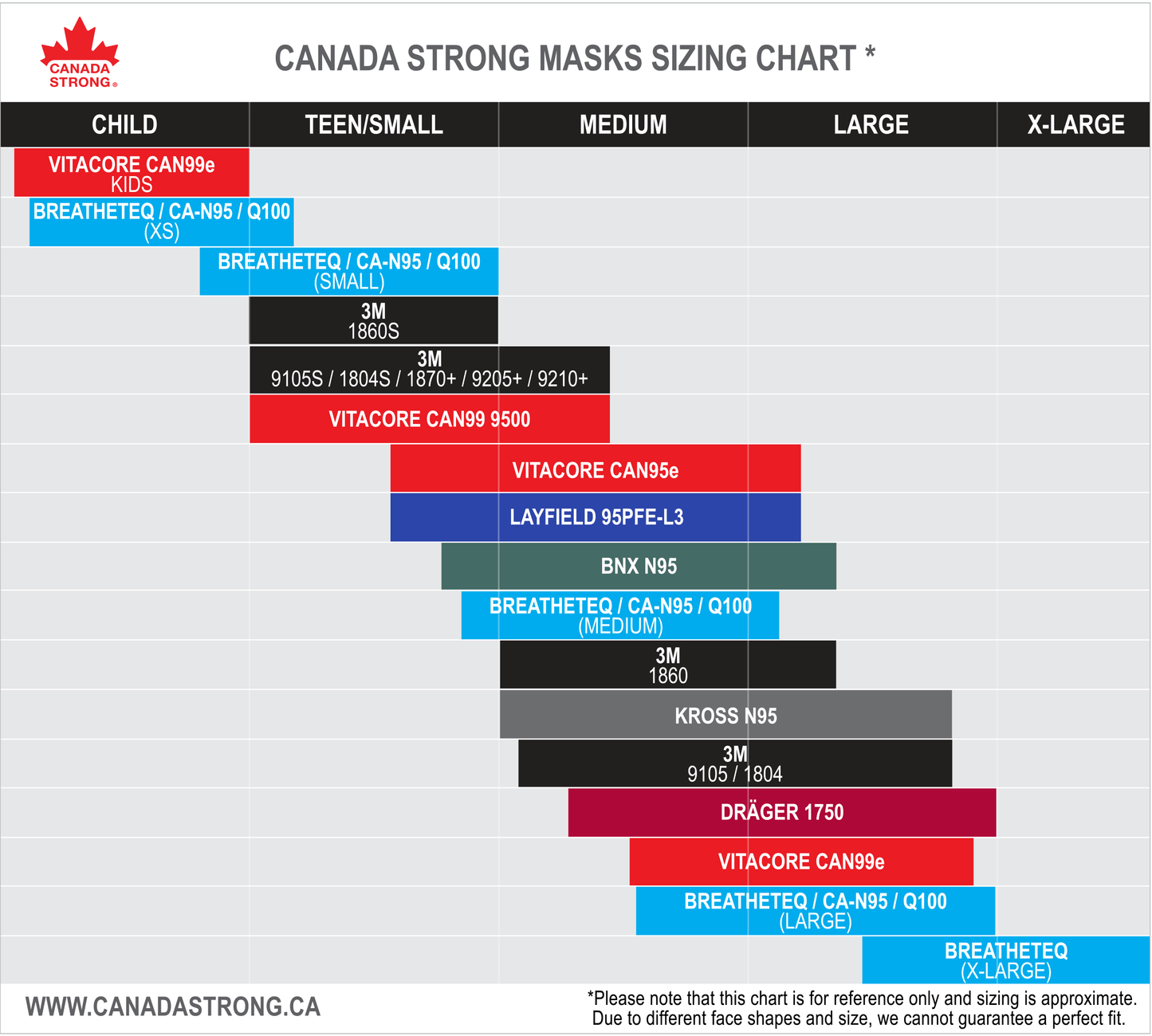 Size chart comparing face masks KN95 3M N95 Vitacore BreatheTeq Canada Masq CA-N95 CAN99 CAN99e