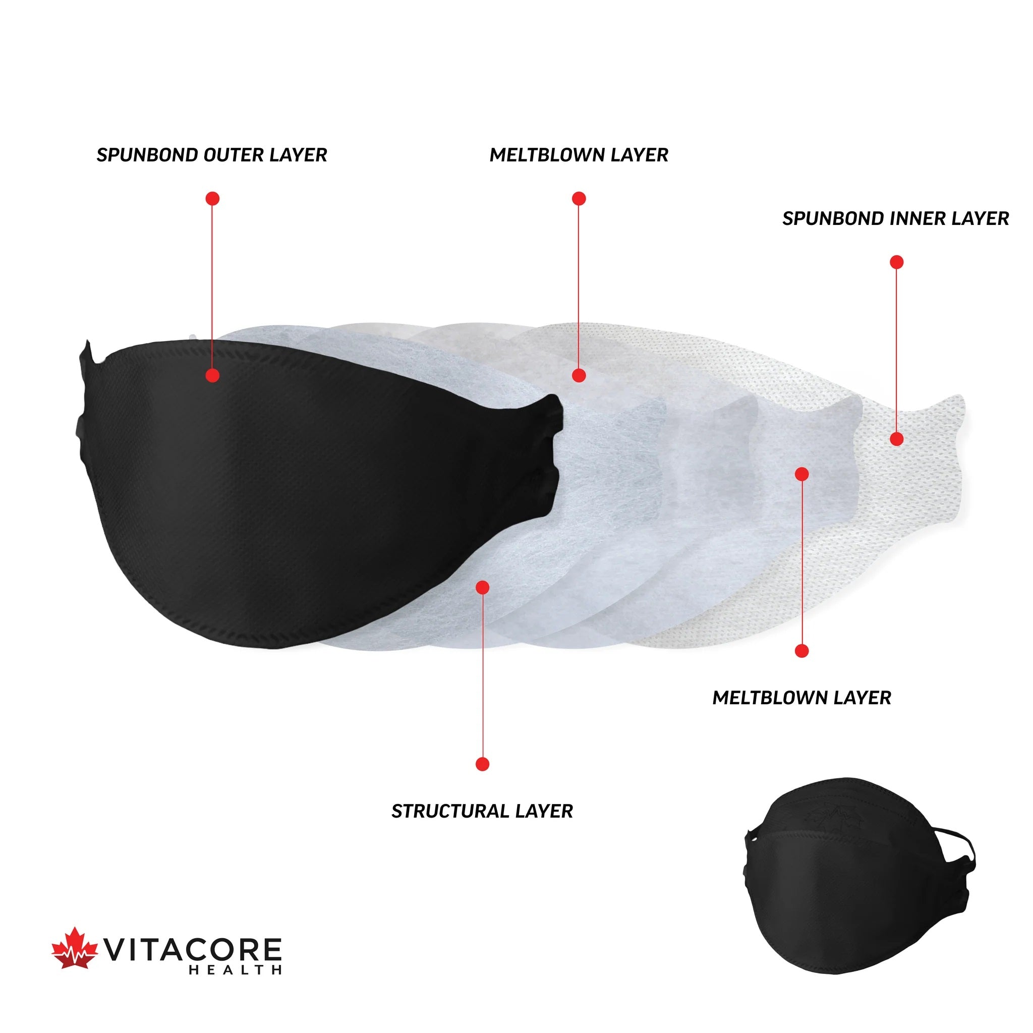 Vitacore CAN99 black respirator mask 5 layer materials diagram