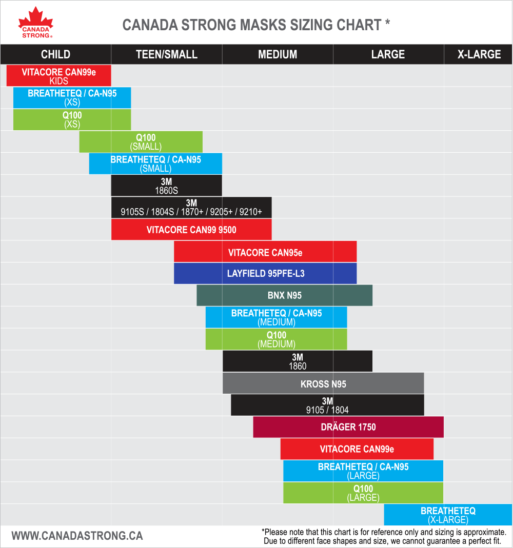 Layfield 95PFE-L3 Canada Strong Masks size chart compare respirators from 3M Vitacore Drager Canada Masq Breatheteq Q100
