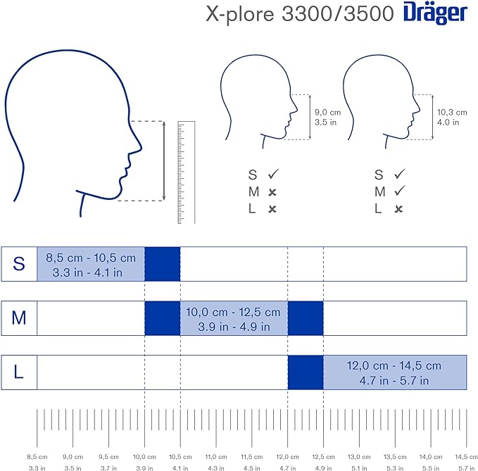 Dräger Wildfire Smoke Respirator Kit - NIOSH P100 - Wildland X-plore