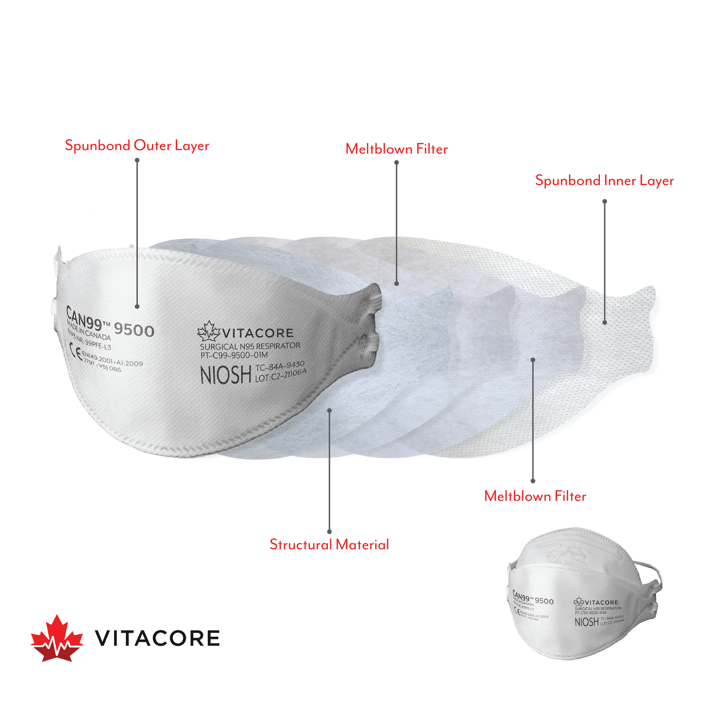 Vitacore CAN99 mask layer materials diagram