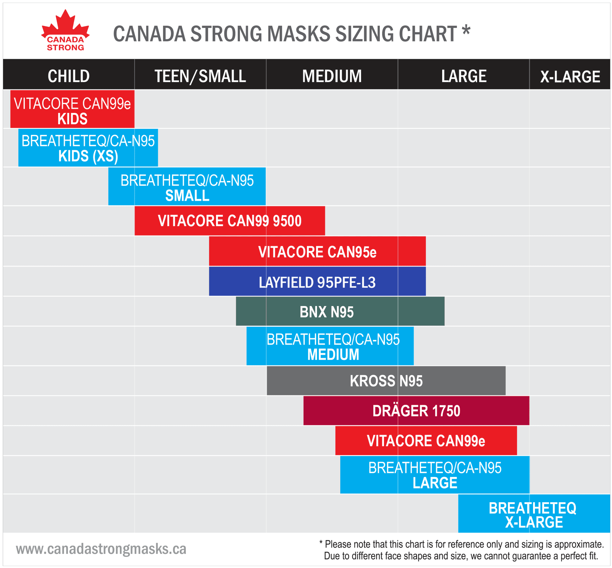 Canada Strong KN95 N95 CA-N95 respirator size chart compare kids teens adult sizes